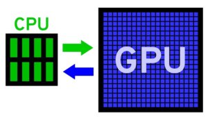 N-Ways to GPU Programming