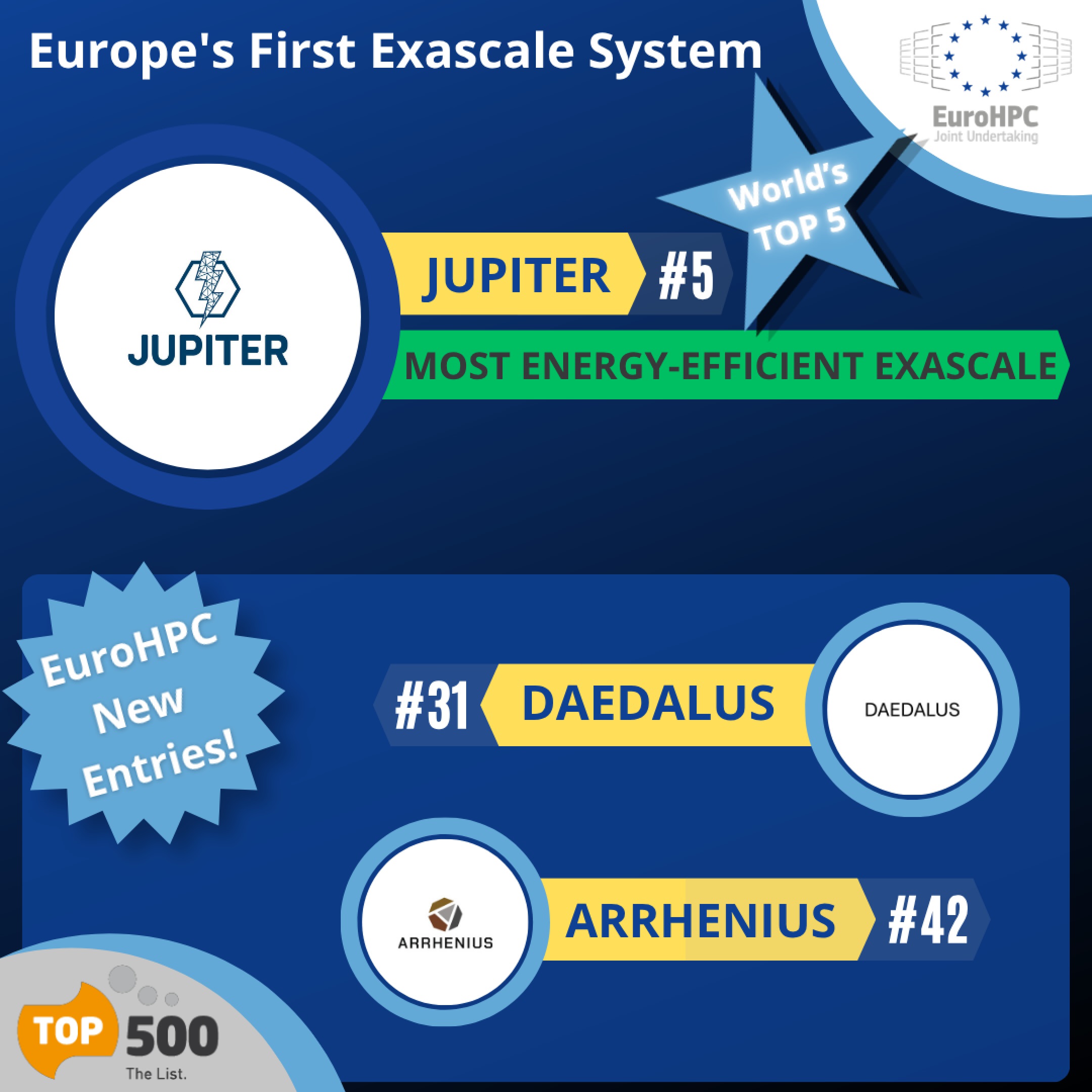 new-top500-list-2026-1-2.jpg